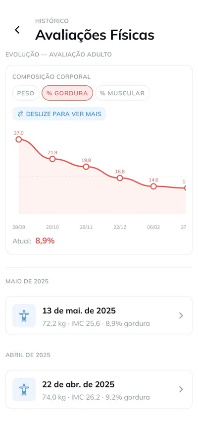 App do paciente — evolução de percentual de gordura
